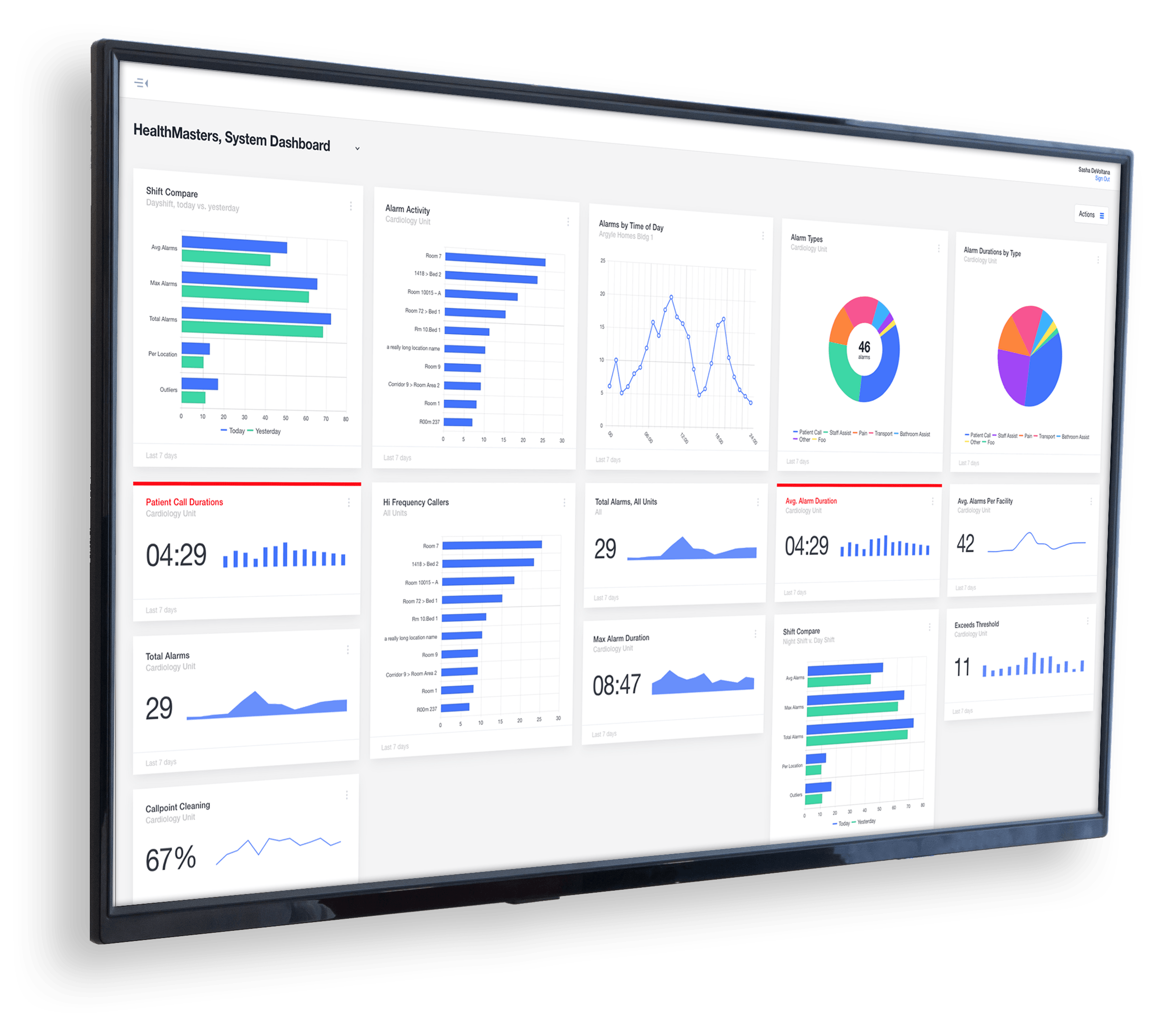 reports_dashboard_NOV19