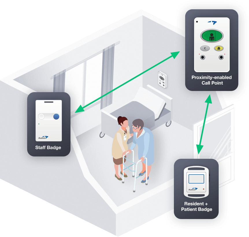 Austco built-in RTLS illustration